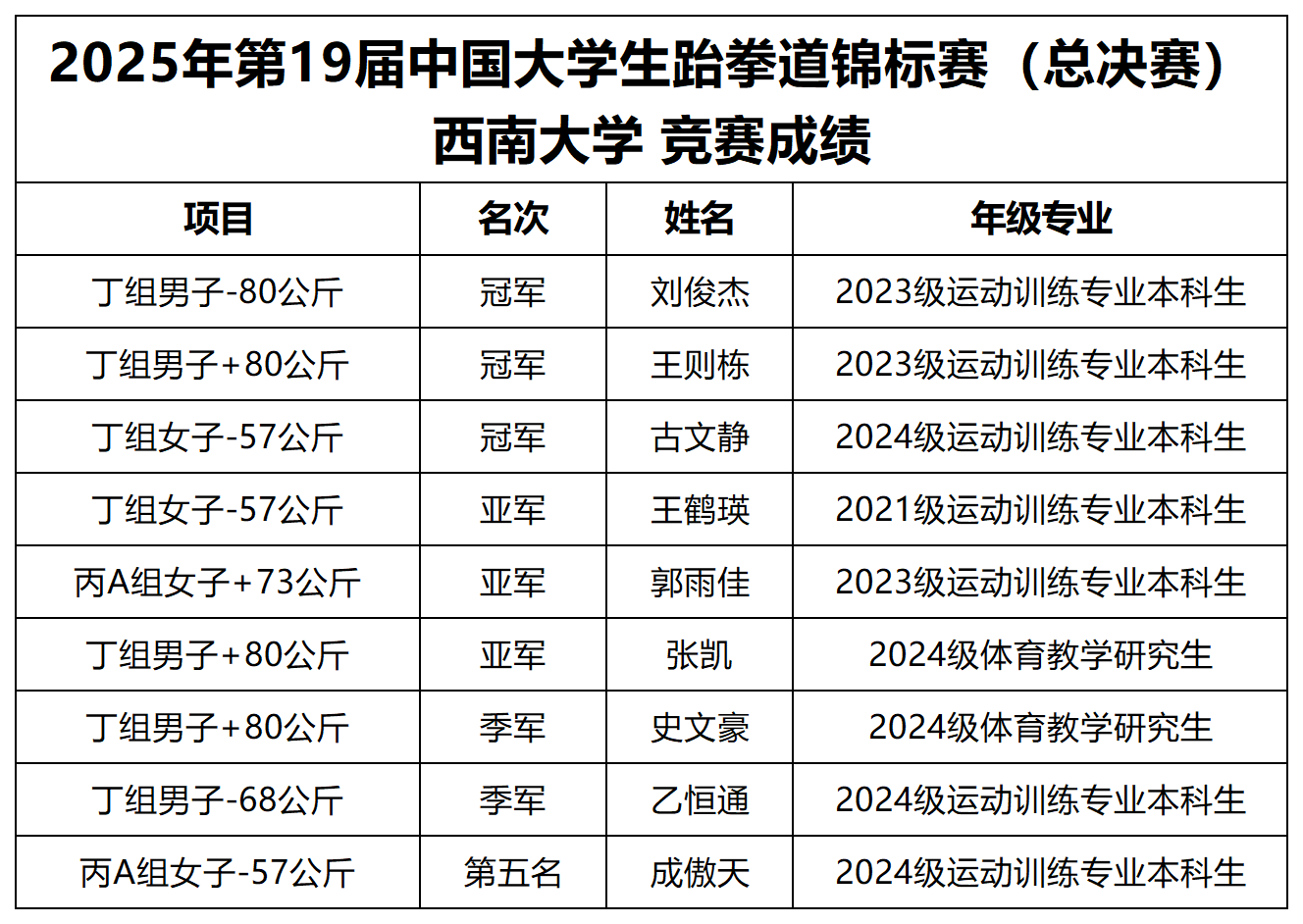文件名稱:1e603.png原圖大小:NaNGB